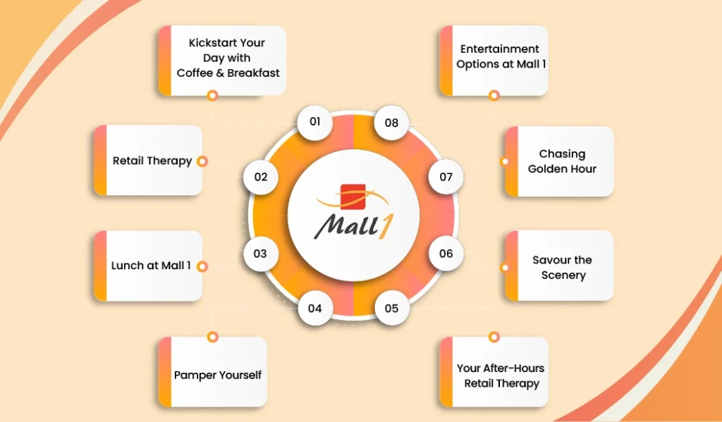 Planning a day at Mall1